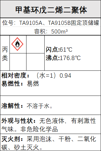 甲基环戊二烯二聚体